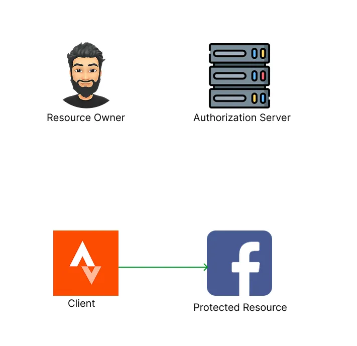 Introducing the Authorization Server